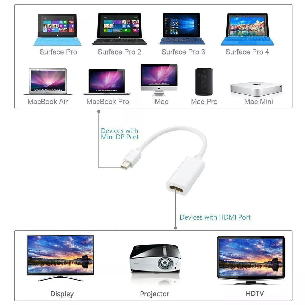 Thunderbolt Cable Macbook Pro Hdmi To Tv Mini Display Port DP